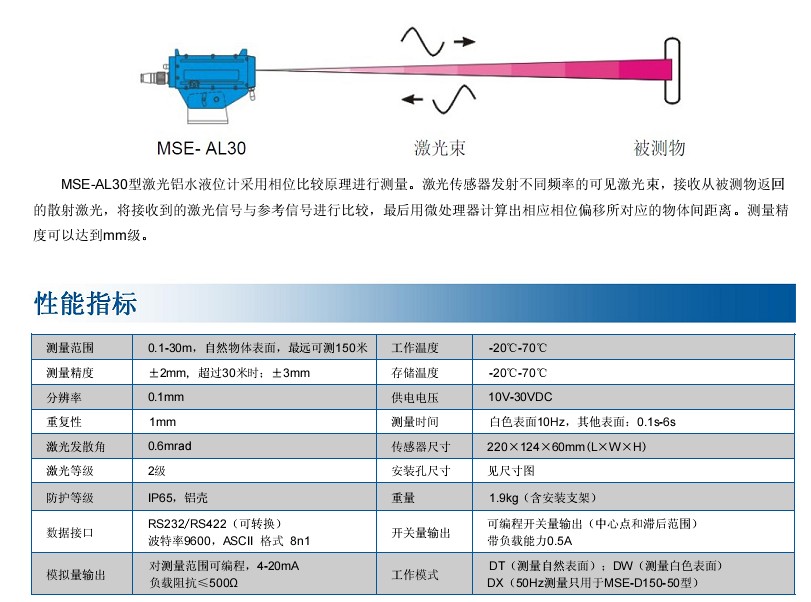 激光铝水液位计 武汉（辰龙）特供陕西+|山西+内蒙+武钢距离传感器